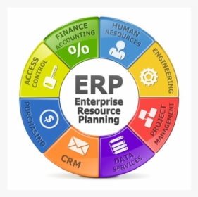 Seriously, What Is Erp - Key Success Factors In Erp Implementation, HD Png Download, Transparent PNG