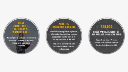 Depiction - Circle, HD Png Download, Transparent PNG
