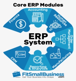 Erp & Crm Systems 2019, HD Png Download, Transparent PNG