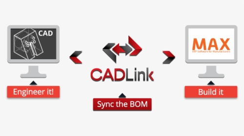 Cadlink Max Erp Cad Integration Pdm Plm Eci Solutions - Qbuild Cadlink, HD Png Download, Transparent PNG