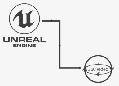 Unreal To 360 Video Pipeline - Unreal Engine Logo Font, HD Png Download, Transparent PNG
