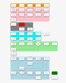 Flowchart, HD Png Download, Transparent PNG
