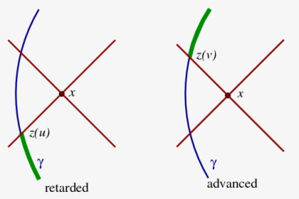 Diagram, HD Png Download, Transparent PNG