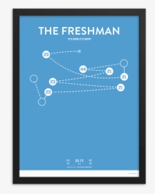 The Freshman - Display Device, HD Png Download, Transparent PNG