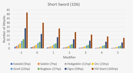 Short Sword - Raid 0 Stripe Size Ssd, HD Png Download, Transparent PNG