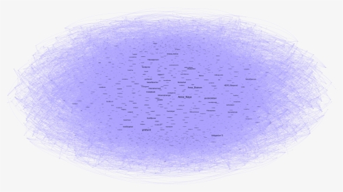 School Cluster - Eye Shadow, HD Png Download, Transparent PNG