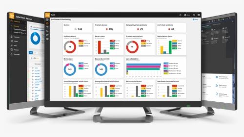 Solarwind Dashboard Views, HD Png Download, Transparent PNG