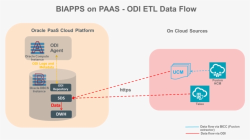 Bi Apps On Paas, HD Png Download, Transparent PNG