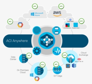 Cisco Data Center Aci Anywhere, HD Png Download, Transparent PNG