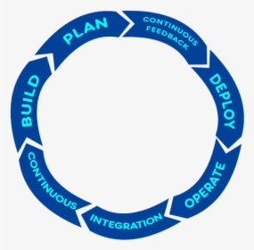 Circle, HD Png Download, Transparent PNG