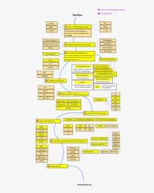 Altext - Web Developer Roadmap 2019, HD Png Download, Transparent PNG