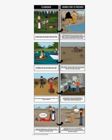 Comic Strip For The Book Holes By Louis Sachar, HD Png Download, Transparent PNG