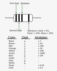 Resistor Color Code Png Wikimedia, Transparent Png, Transparent PNG