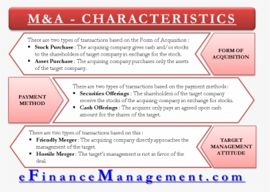 Characteristics Of Ma Transactions - Characteristics Of Mergers And Acquisitions, HD Png Download, Transparent PNG