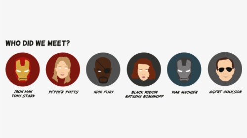 Iron Man Two Characters - Name The Avengers Characters, HD Png Download, Transparent PNG
