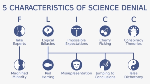 5 Characteristics Of Science Denial, HD Png Download, Transparent PNG