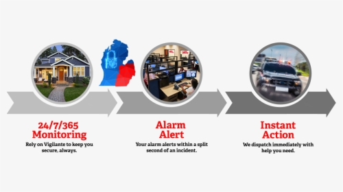 Burglary & Intrusion Alarms, Burglary & Intrusion Alarms - Online Advertising, HD Png Download, Transparent PNG