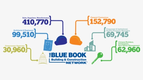 The Blue Book Network Brings All Sides Of The Commercial - Blue Book Network, HD Png Download, Transparent PNG