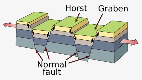 Horst And Graben, HD Png Download, Transparent PNG