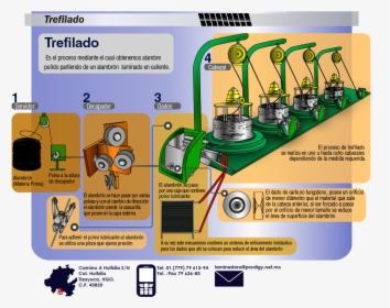 Diagram, HD Png Download, Transparent PNG