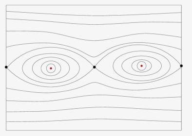 The Phase Space Of The Billiard Map In An Ellipse , - Circle, HD Png Download, Transparent PNG