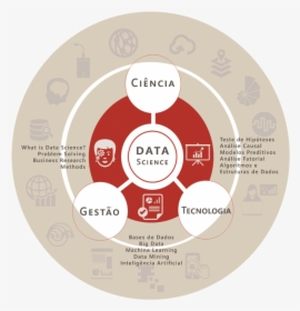 Cientista De Dados Curso, HD Png Download, Transparent PNG