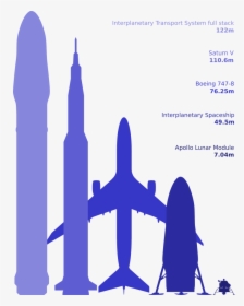 Its Scale Comparison - Bfr Compare Saturn V, HD Png Download, Transparent PNG