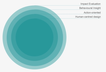 Circle Blog - Circle, HD Png Download, Transparent PNG