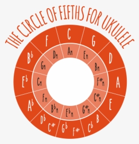 Ukulele Circle Of Fifths - Chinese Zodiac Sign Gold, HD Png Download, Transparent PNG