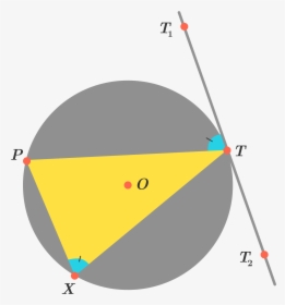 Alternate Angle Circle Theorem, HD Png Download, Transparent PNG