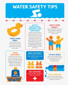 Ymca Watersafety Infographic - Water Safety Tips For Kids, HD Png Download, Transparent PNG