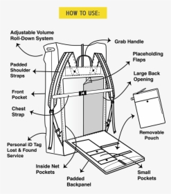 Diagram, HD Png Download, Transparent PNG