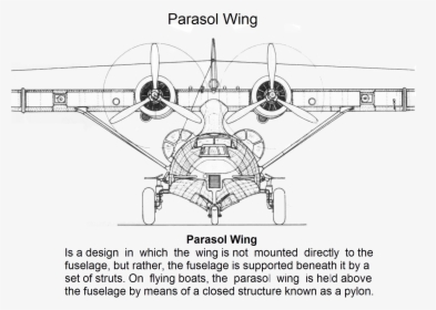 Parasol , Png Download - Pby Catalina Blueprints, Transparent Png, Transparent PNG