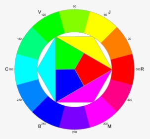 Split Toning Color Wheel, HD Png Download, Transparent PNG