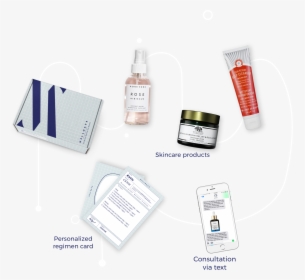 What Skincare Products Will You Get - Personal Care, HD Png Download, Transparent PNG