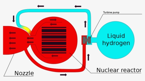 Nuclear Rocket Propulsion Ppt, HD Png Download, Transparent PNG