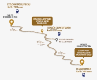 Interna-expedition - Ruta Tren Cusco Machu Picchu, HD Png Download, Transparent PNG