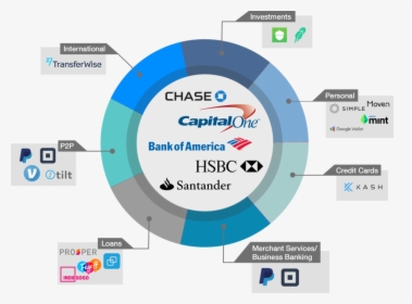Unbundled Banking - Capital One, HD Png Download, Transparent PNG