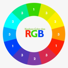 Rgb Combinaciones, HD Png Download, Transparent PNG