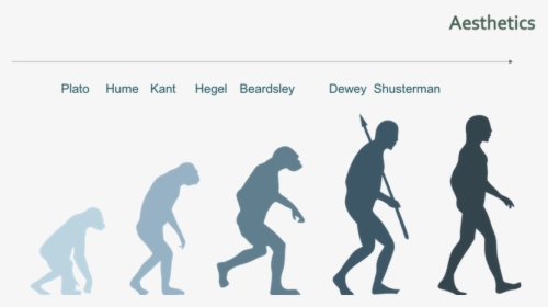 Evolution Of Aesthetics - Evolution Of Man Png, Transparent Png, Transparent PNG