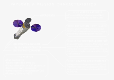 Lynx Spacecraft Instruments Figure Web 01 - Iris, HD Png Download, Transparent PNG