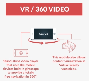 360 Video Vr , Png Download - Parallel, Transparent Png, Transparent PNG
