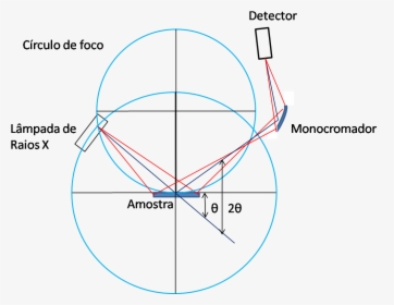 Detector 12 - Difratometria De Raio X, HD Png Download, Transparent PNG