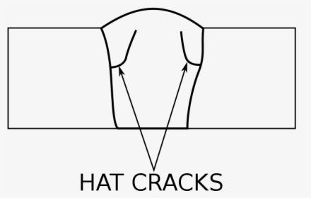 File - Hat Crack - Svg - Hat Crack In Welding, HD Png Download, Transparent PNG