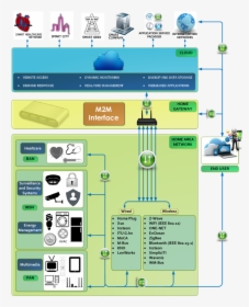 Smart Home Systems Architecture, HD Png Download, Transparent PNG