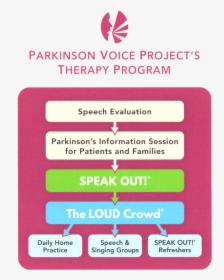 Parkinson Voice Project - Colorfulness, HD Png Download, Transparent PNG