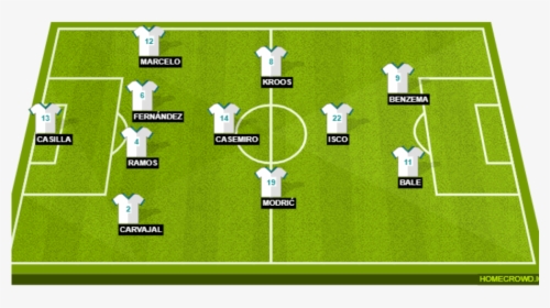 France Starting 11 2018 World Cup, HD Png Download, Transparent PNG