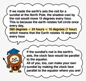 If We Made The Earth’s Axis The Rod For A Sundial At - Cartoon, HD Png Download, Transparent PNG