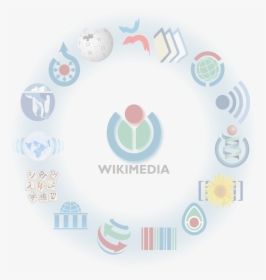 Wikimedia Logo Families - Wikimedia Foundation, HD Png Download, Transparent PNG