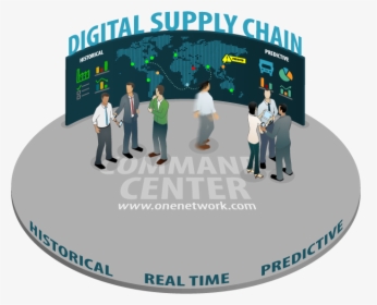 The Digital Supply Chain - Digital Supply Chain Model, HD Png Download, Transparent PNG